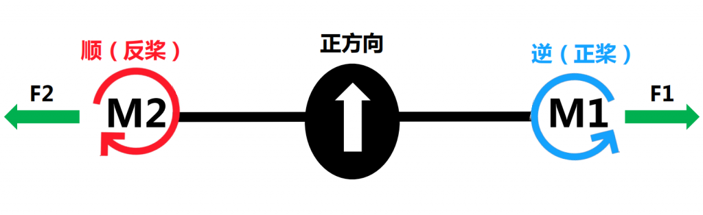 极飞新款无人机V40的系统组成工作原理及新产品特点