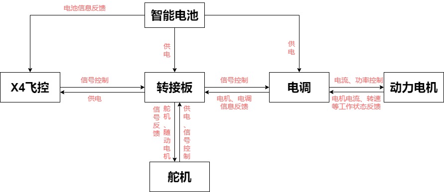 极飞新款无人机V40的系统组成工作原理及新产品特点