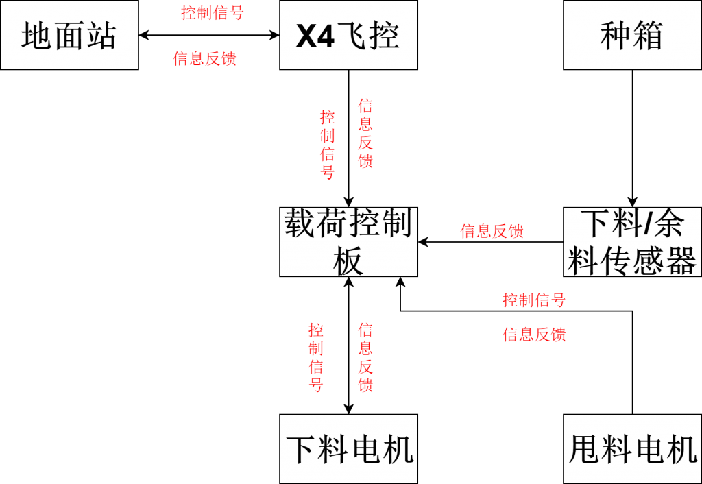 极飞新款无人机V40的系统组成工作原理及新产品特点