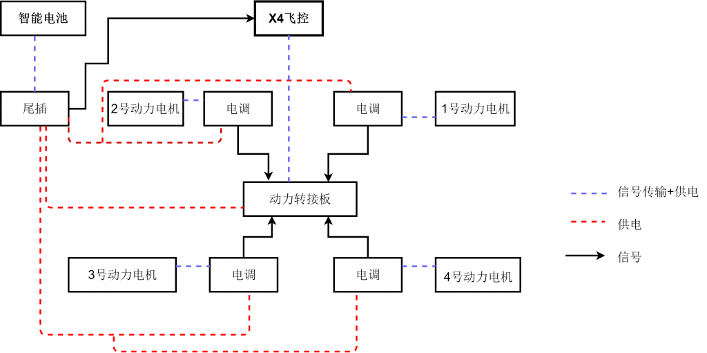 极飞2021新款P80性能特点及拆装教程