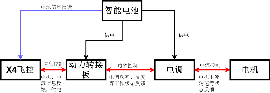 极飞2021新款P80性能特点及拆装教程