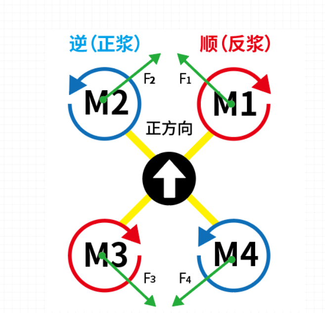 极飞2021新款P80性能特点及拆装教程