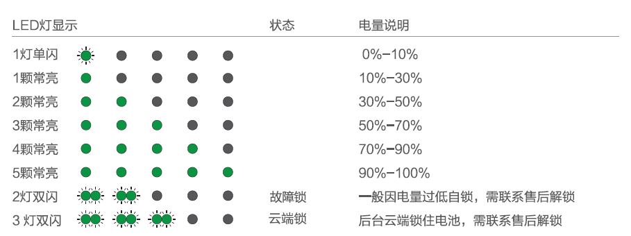 极飞智能电池使用安全规范