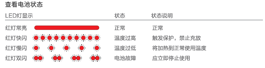 极飞智能电池使用安全规范