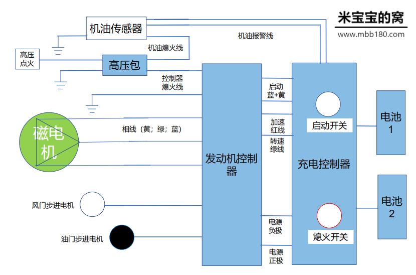 GC4000充电站故障排除(一)
