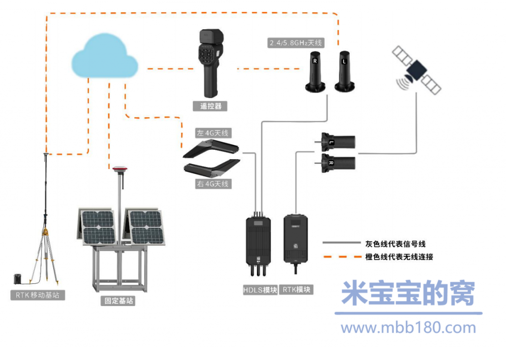 极飞(XAG)无人机提示“未进入RTK” 无人机无法进入RTK状态