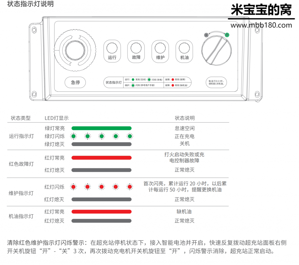 GC4000充电站故障排除(二)
