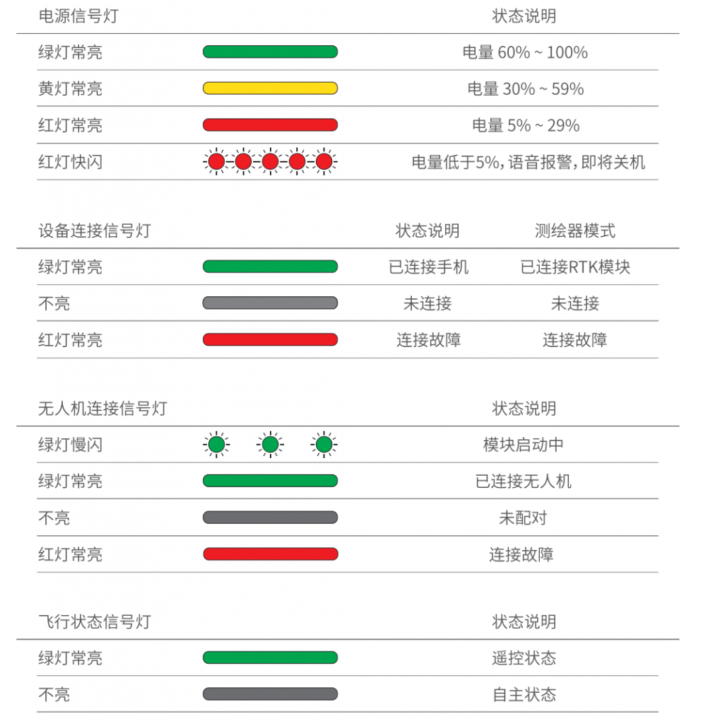 ACS2 智能遥控器常见问题及处理方法