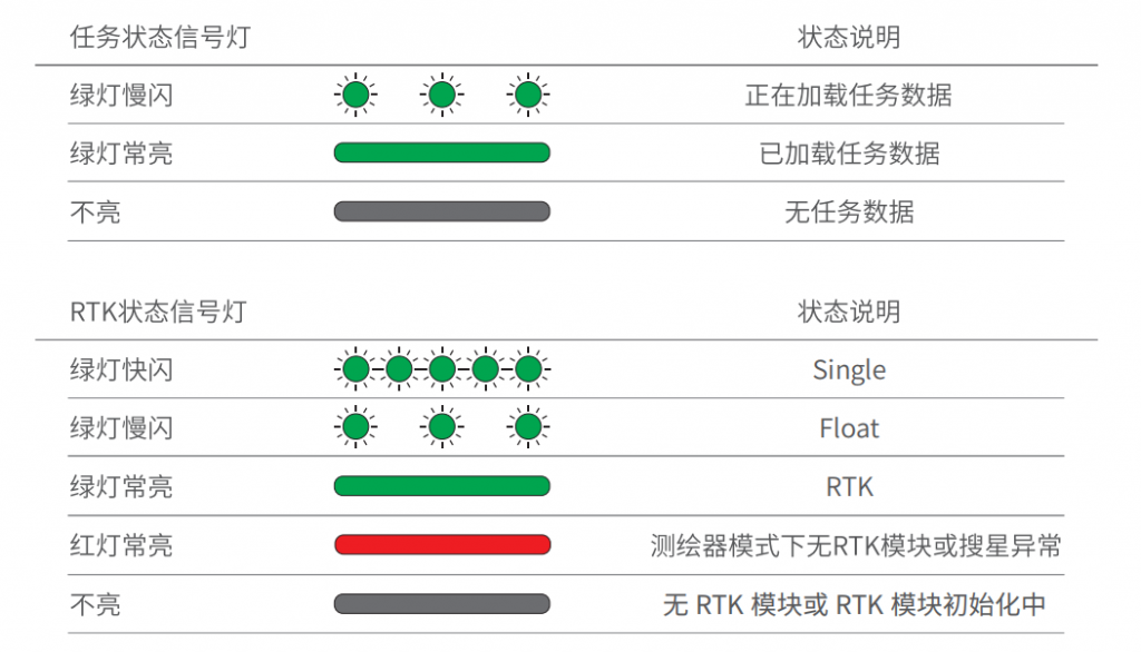 ACS2 智能遥控器常见问题及处理方法