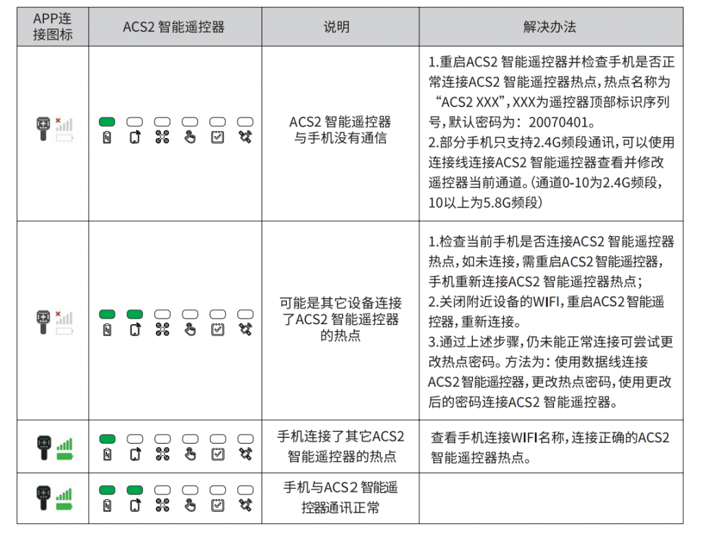 ACS2 智能遥控器常见问题及处理方法