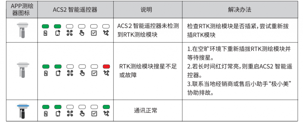 ACS2 智能遥控器常见问题及处理方法
