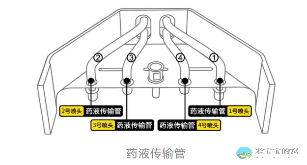 极飞农业无人机 XP 2020 款喷洒系统原理