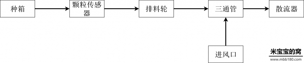 极飞XP2020款播撒器拆装 极飞xp20播撒器安装