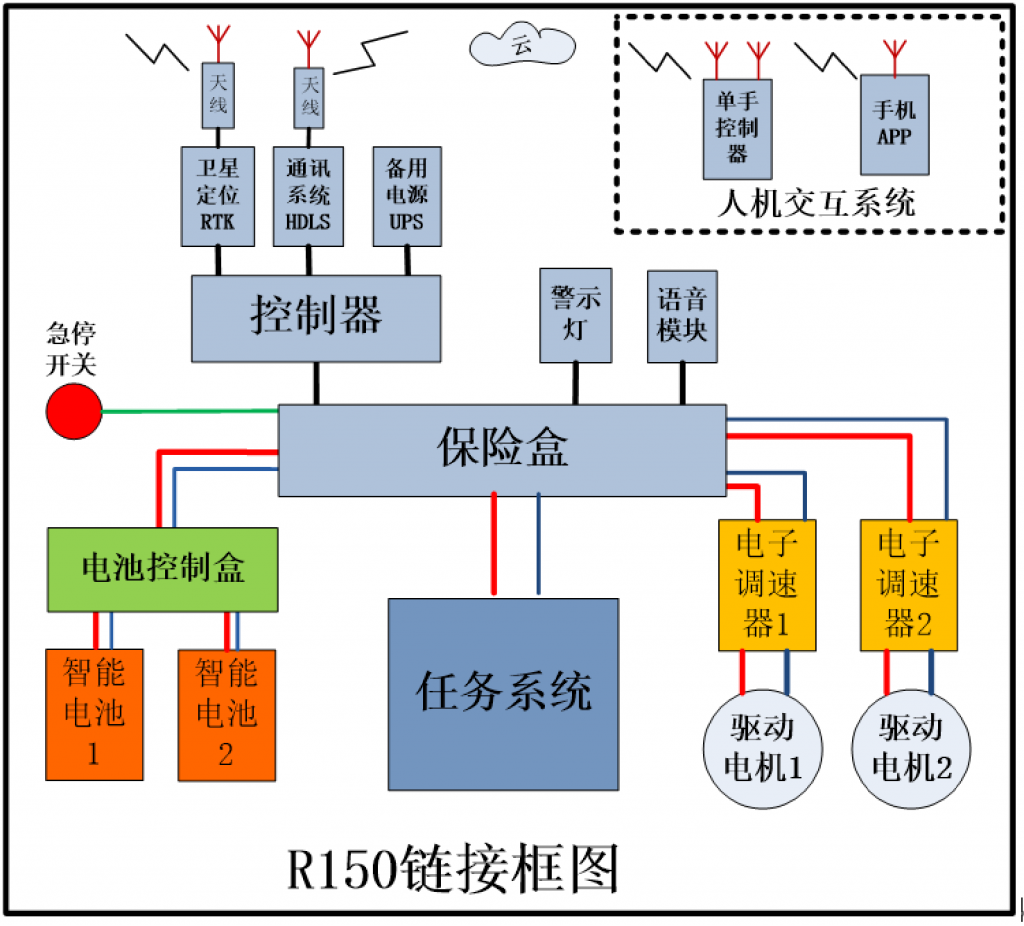 极飞无人车R150产品介绍