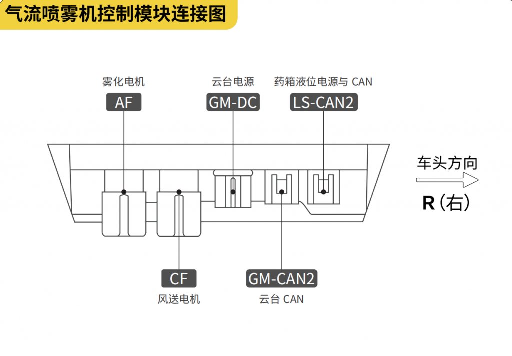 极飞无人车R150产品介绍