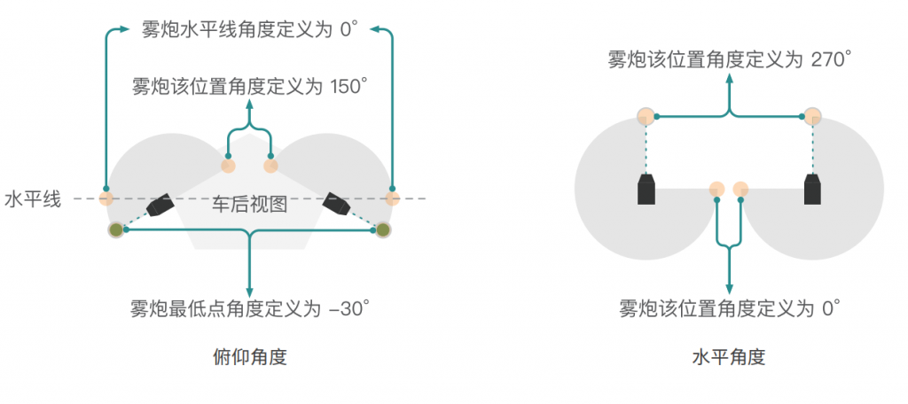 极飞无人车R150产品介绍