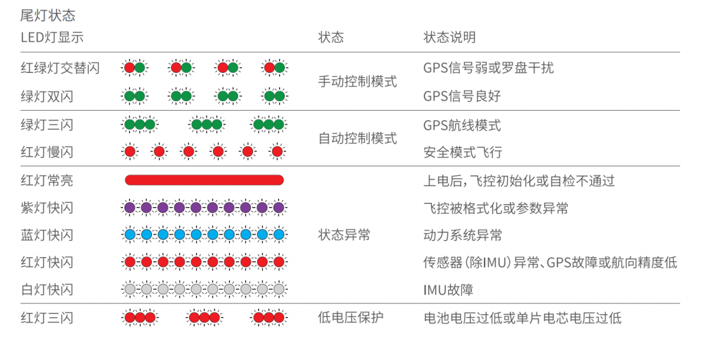极飞遥感无人机极侠(XMISSION)详细介绍