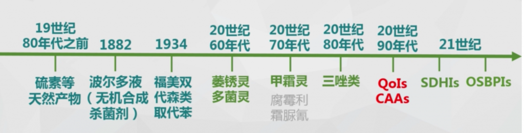 农药学之化学杀菌剂(二)