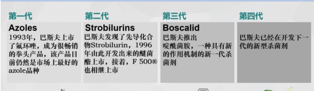 农药学之化学杀菌剂(二)