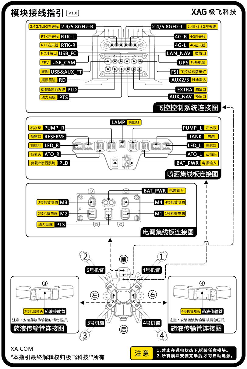极飞(XAG)模块接线指引图,极飞2021款无人机飞控接线图
