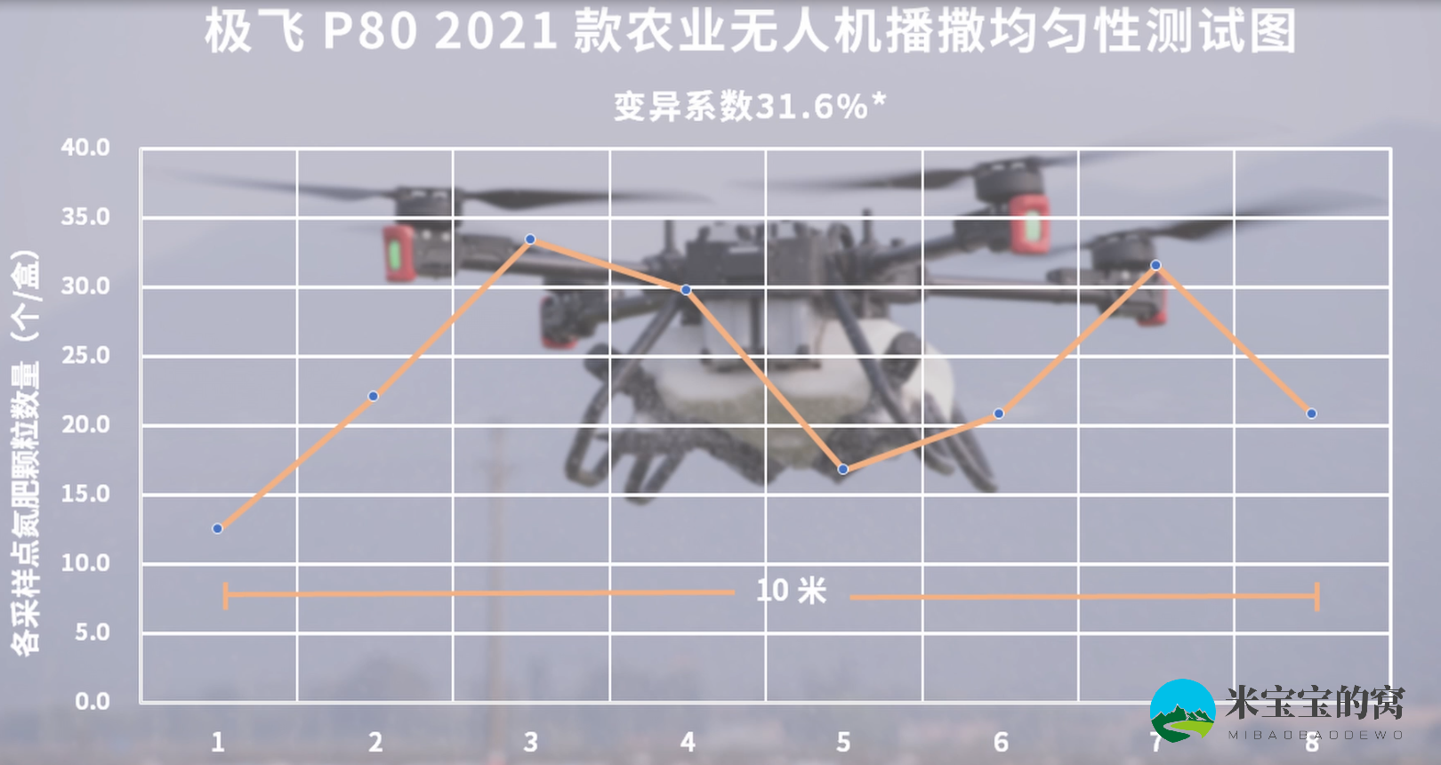 极飞P80 2021款 农业无人机播撒测试实验(官方宣传视频)