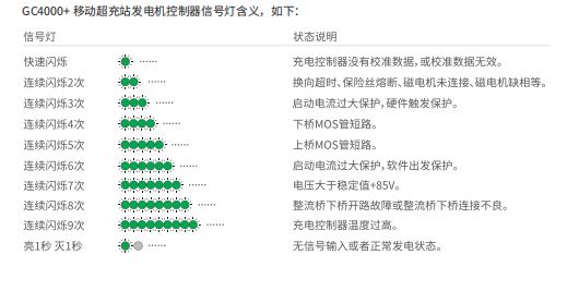 极飞燃油超充站C4000+ 极飞发电机故障码 移动超充站故障代码排查指引
