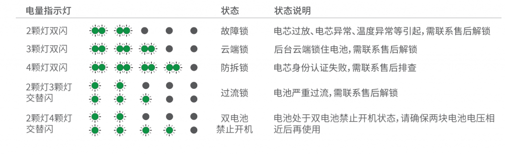 极飞(XAG)B13960S智能电池安全使用规范和维护保养