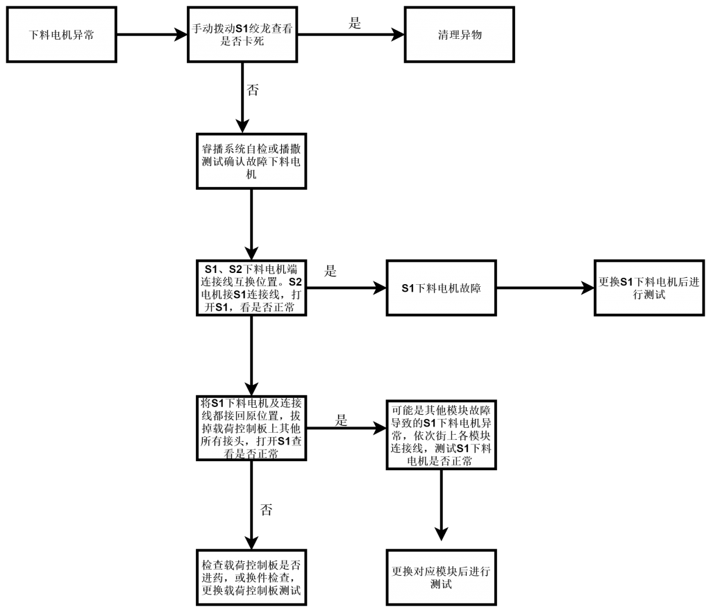 极飞2021款农业无人机睿播系统的拆装及故障排查
