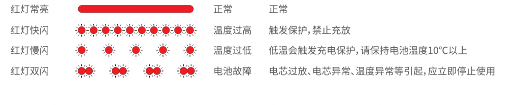 极飞(XAG)B13960S智能电池安全使用规范和维护保养