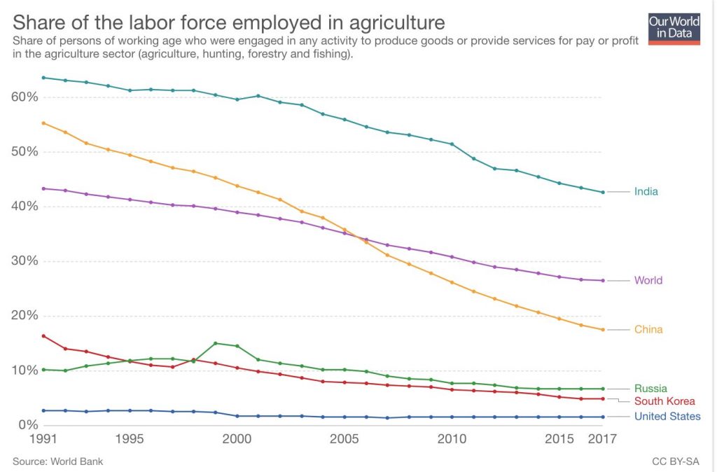 未来农业的新模式-无人农业的兴起
