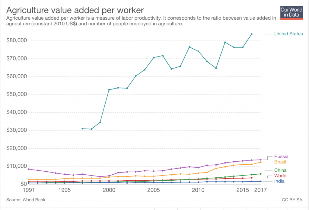 未来农业的新模式-无人农业的兴起