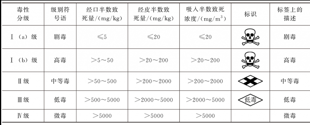 为什么要细读农药标签?