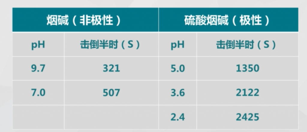 杀虫剂对昆虫体壁的穿透