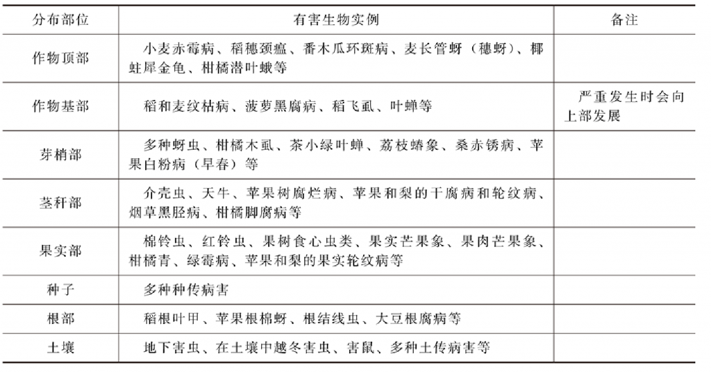 什么叫有效靶区?如何利用它来提高农药施用效果?