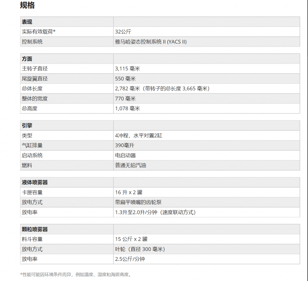 油动农业无人机在田间施肥