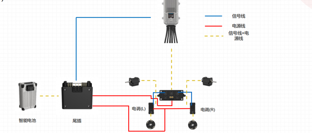 极飞农业无人机动力系统异常处理方法