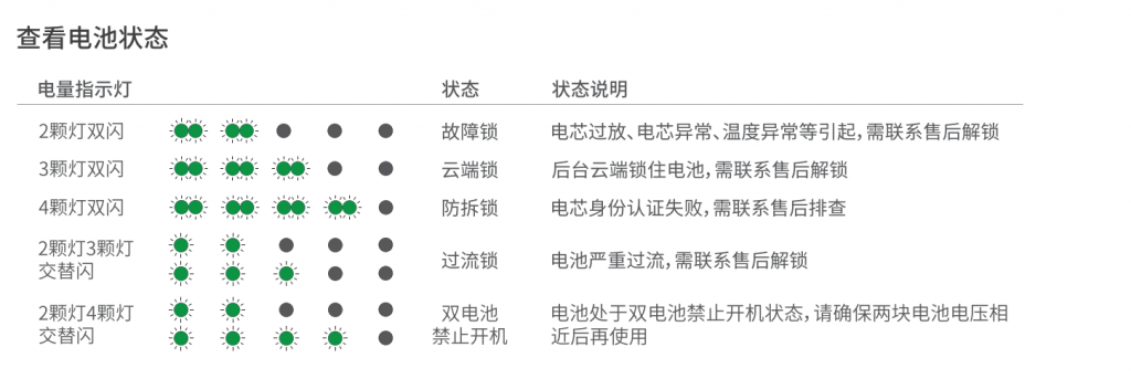 极飞农业无人机常见故障解答第七版——米宝宝的窝收集整理