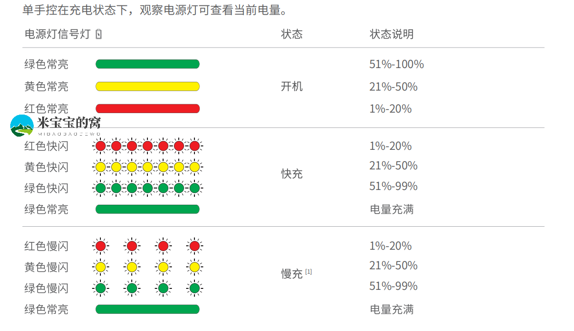 极飞农业无人机常见故障解答第十版——米宝宝的窝收集整理