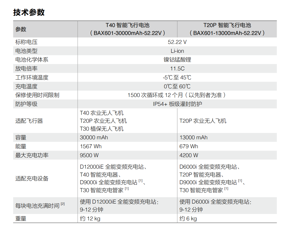 农业无人机的冬季保养与储存