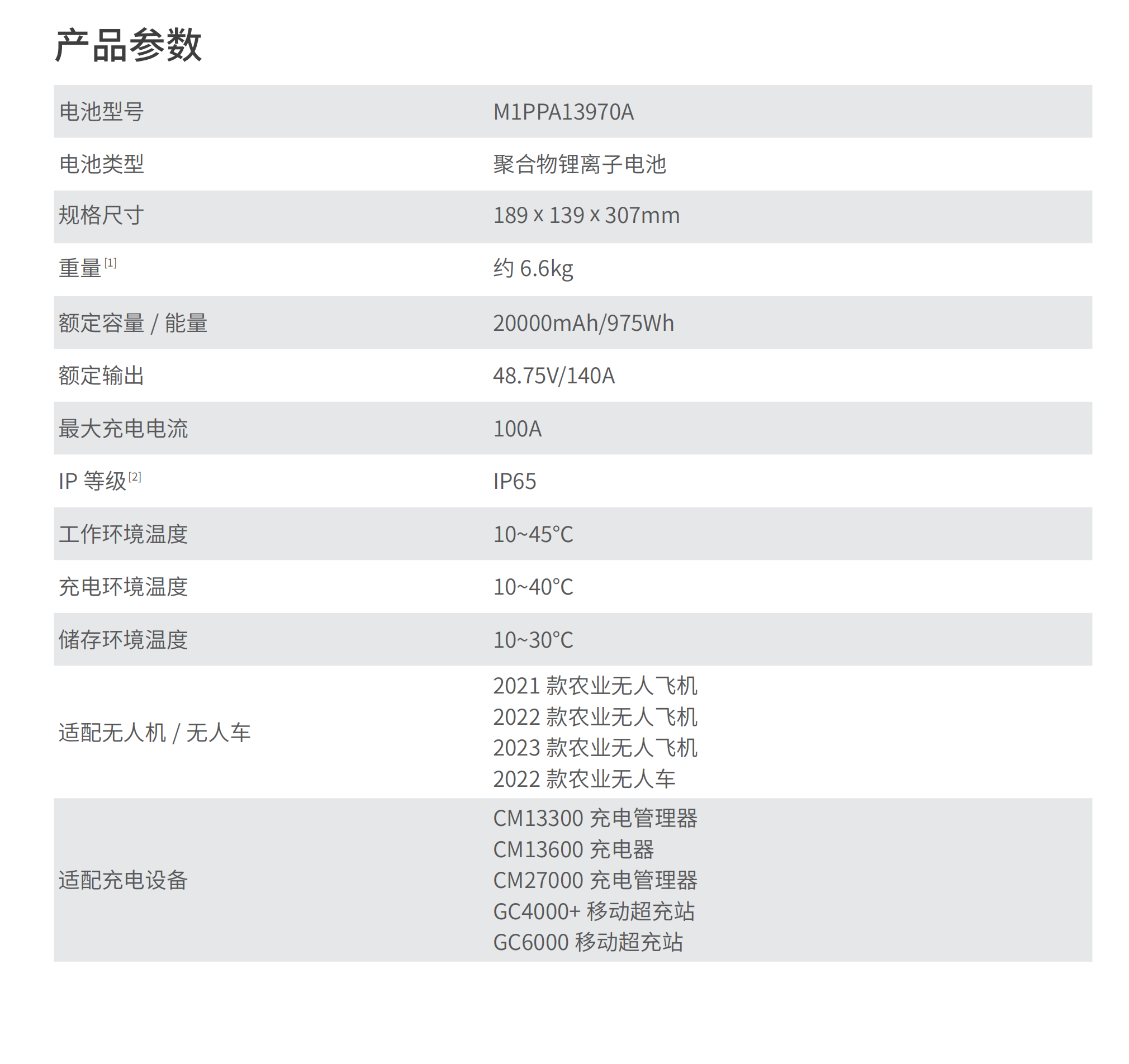 极飞22款和23款智能电池对比介绍   极飞2023款新品智能电池B13970智能超充电池参数