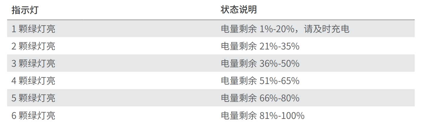 极飞 ARC3Pro 双手控(双手遥控器)状态指示灯+蜂鸣器说明