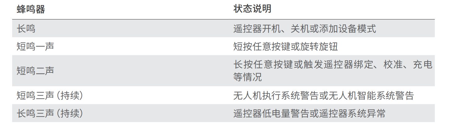 极飞 ARC3Pro 双手控(双手遥控器)状态指示灯+蜂鸣器说明