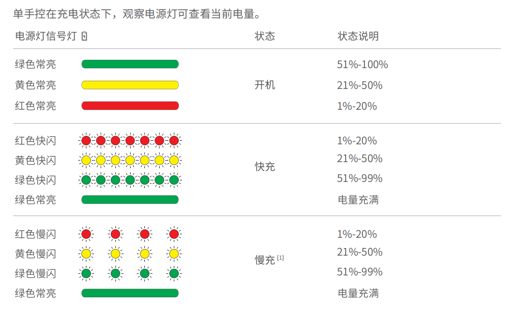 2023年极飞农业无人机常见问题解答第1版-米宝宝的窝收集整理