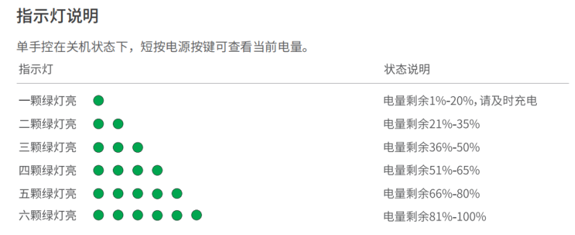 2023年极飞农业无人机常见问题解答第1版-米宝宝的窝收集整理