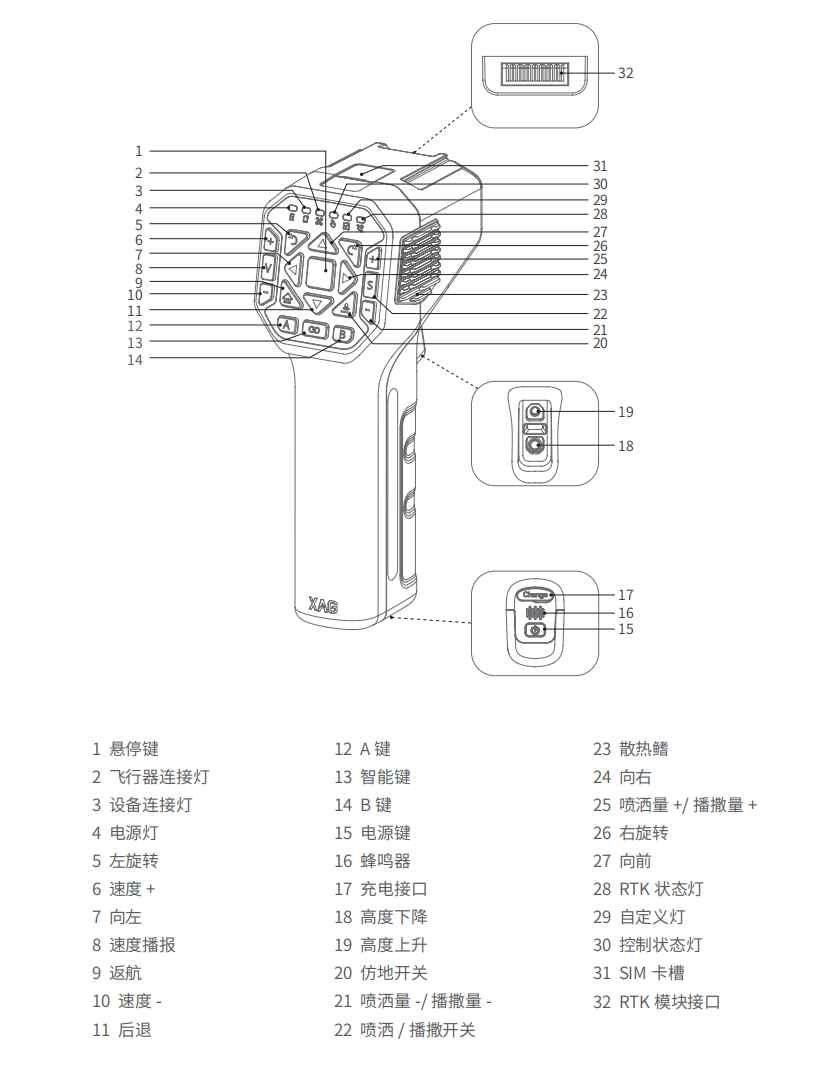 2023年极飞农业无人机常见问题解答第2版-米宝宝的窝收集整理