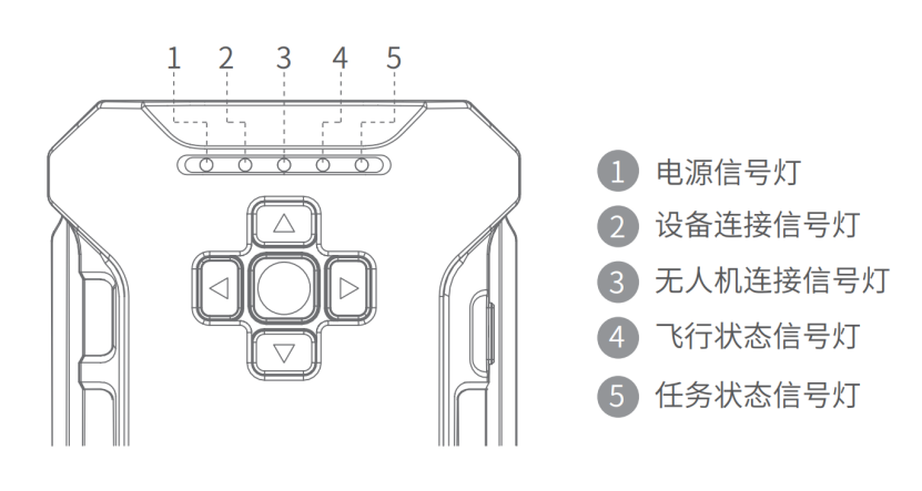 2023年极飞农业无人机常见问题解答第4版-米宝宝的窝收集整理