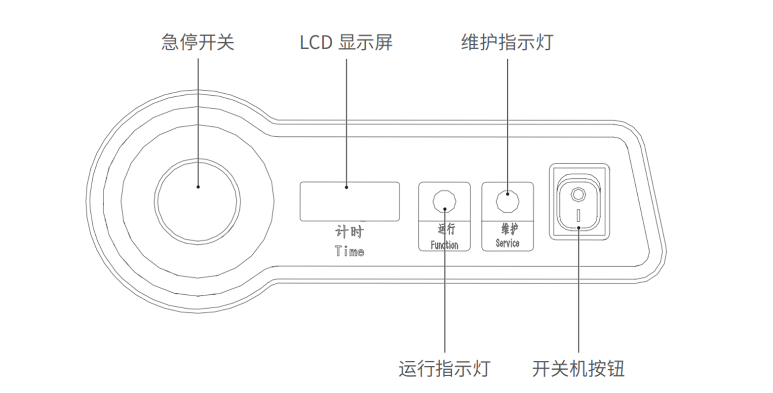 极飞GC4000超充站运行时间怎么看