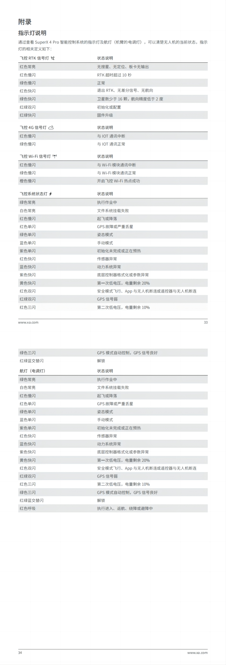 极飞农业无人机飞控指示灯灯语讲解
