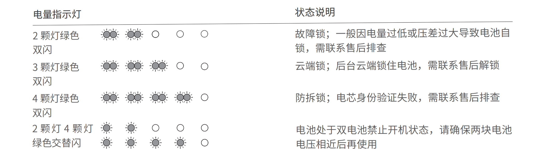 智能电池灯语及智能电池使用注意事项