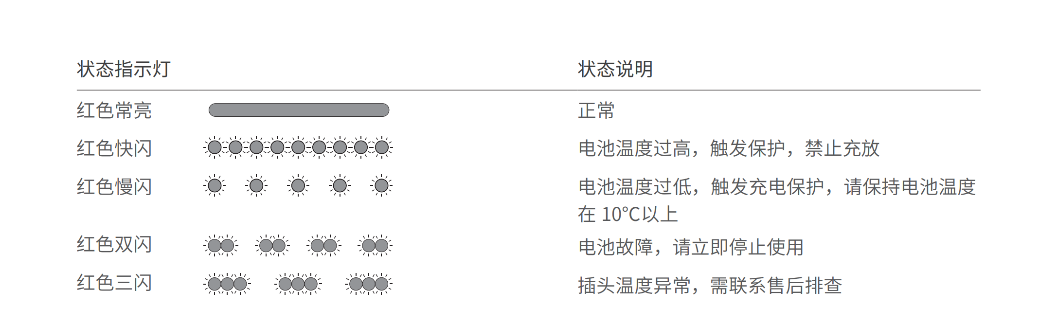 智能电池灯语及智能电池使用注意事项